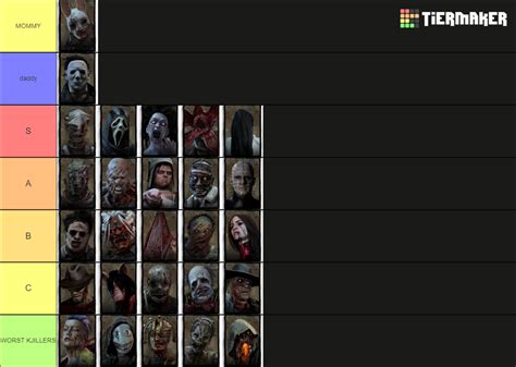 what killers are similar to who in dbd